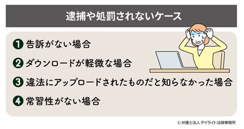 違法ダウンロードで逮捕が出ていない理由と今後逮捕。